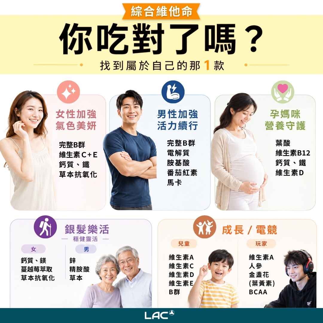 綜合維他命適合族群指南 - LAC 保健領導品牌 綜合維他命適合族群指南 - LAC 保健領導品牌
