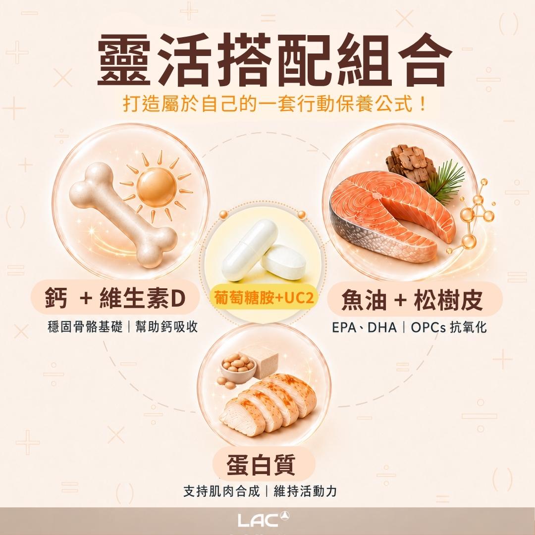 葡萄糖胺、 UC2、鈣搭胚時用,行動靈活保養更省力 - LAC 保健領導品牌 葡萄糖胺、 UC2、鈣搭胚時用,行動靈活保養更省力 - LAC 保健領導品牌