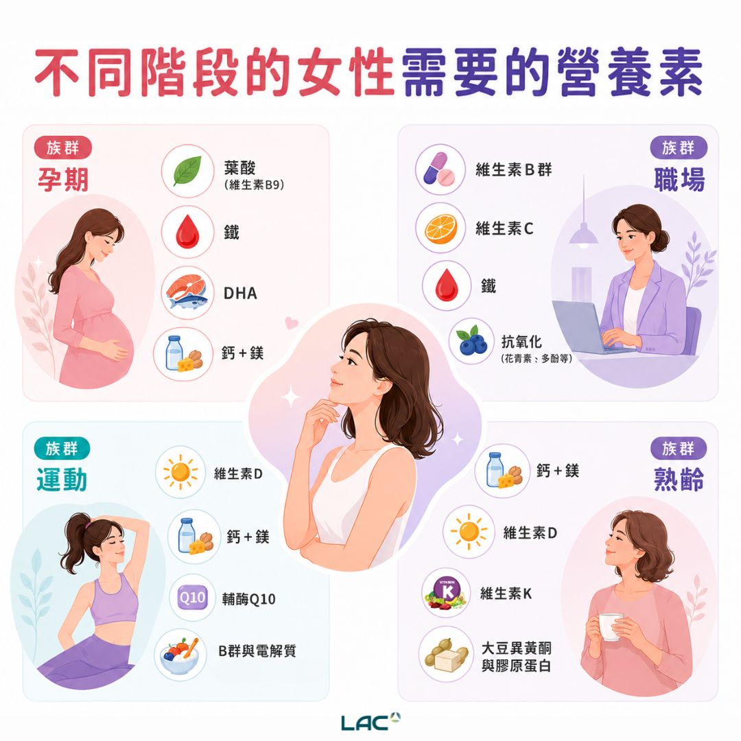不同階段女性營養補充需求 - LAC 保健領導品牌 不同階段女性營養補充需求 - LAC 保健領導品牌