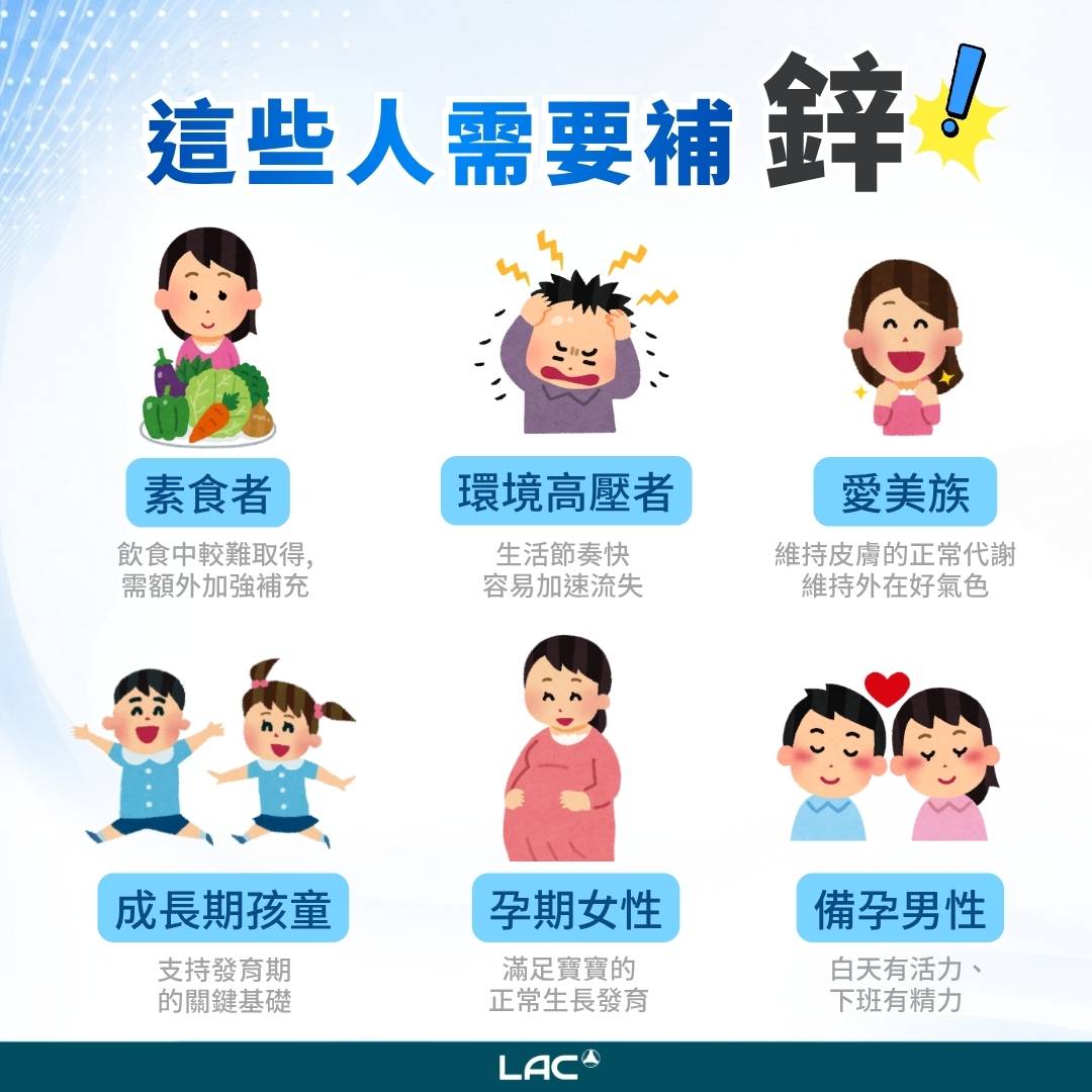 欲加強皮膚健康者、成長期孩童、青少年懷孕或哺乳期婦女、備孕男性、上班族及日常高壓環境者，建議服用鋅族群示意圖 - LAC 保健領導品牌