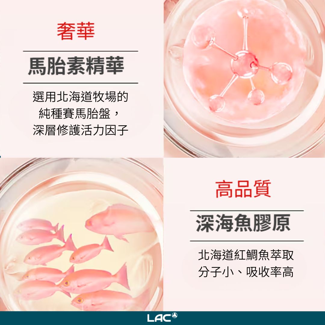 胎盤素負責由內賦活因子，膠原蛋白負責維持鞏固澎潤結構，維持Q彈，一裡一外呵護，相乘有感- LAC 保健領導品牌