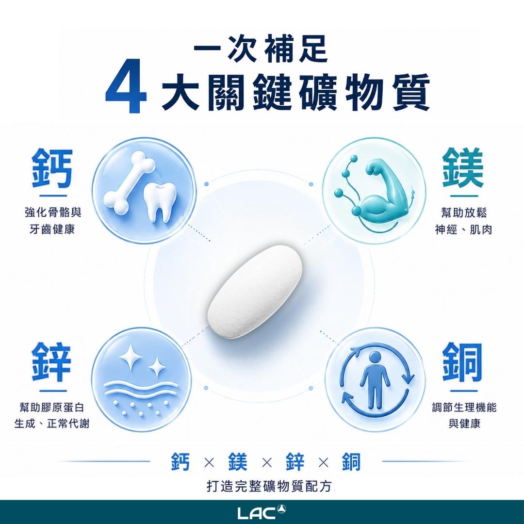 鈣鎂鋅銅四合一配方成分示意圖 - LAC 保健領導品牌