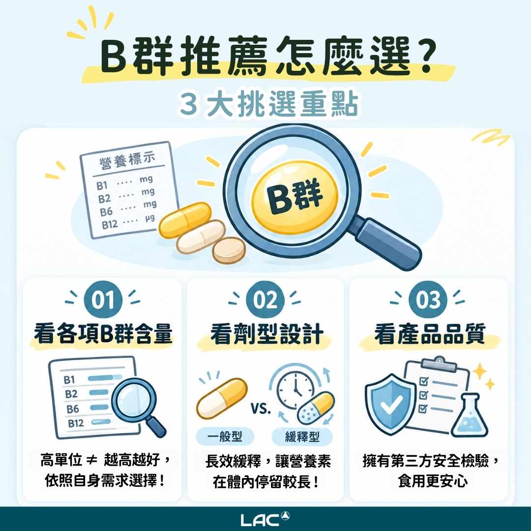 B群推薦3大挑選重點 - LAC 保健領導品牌 B群推薦3大挑選重點 - LAC 保健領導品牌