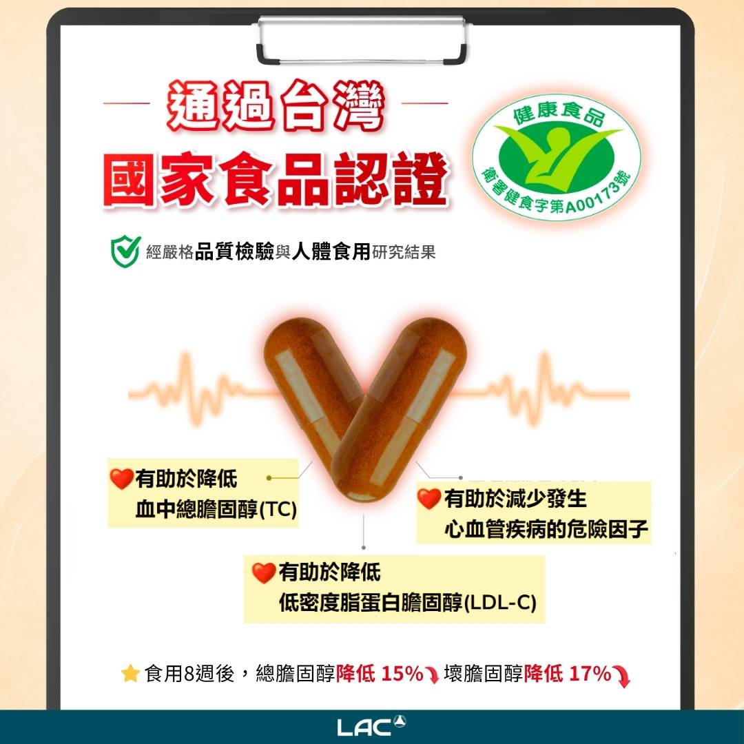 LAC活性納麴Q膠囊,榮獲國家小綠人功效示意圖,有助於降低血中總膽固醇等3大功效 - LAC 保健領導品牌 LAC活性納麴Q膠囊,榮獲國家小綠人功效示意圖,有助於降低血中總膽固醇等3大功效 - LAC 保健領導品牌