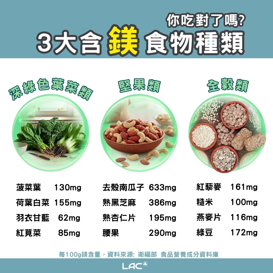 含鎂最多的食物來源圖 - LAC 保健領導品牌