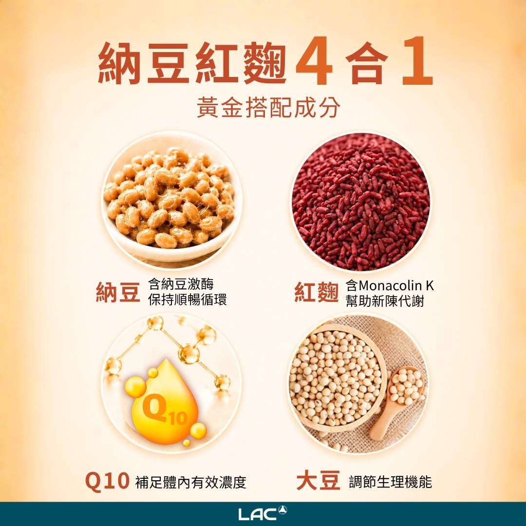 納豆紅麴q10大豆,守護芯健康4大常見搭配示意圖 - LAC 保健領導品牌 納豆紅麴q10大豆,守護芯健康4大常見搭配示意圖 - LAC 保健領導品牌