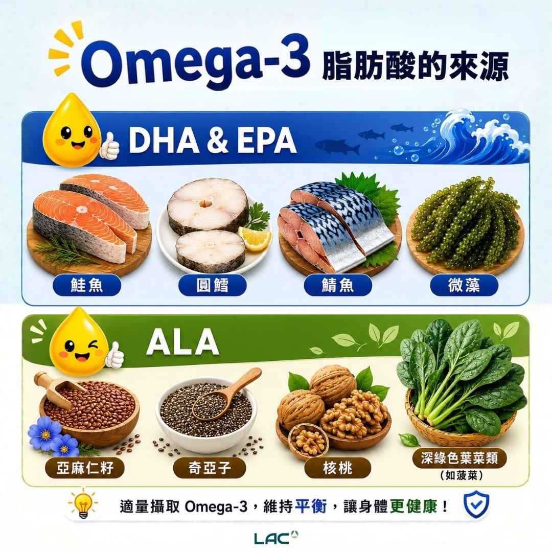 常見魚油食物排行榜 - LAC 保健領導品牌